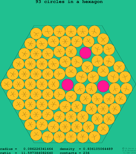 93 circles in a regular hexagon
