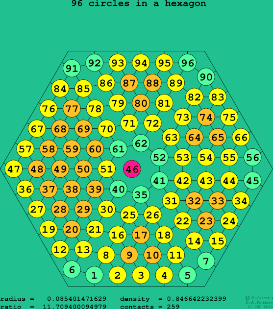 96 circles in a regular hexagon