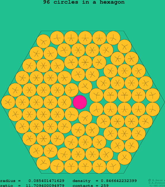 96 circles in a regular hexagon
