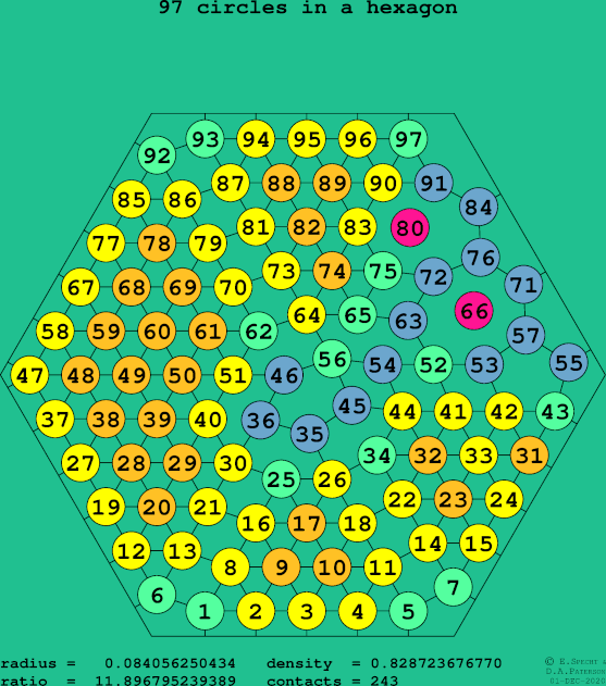 97 circles in a regular hexagon