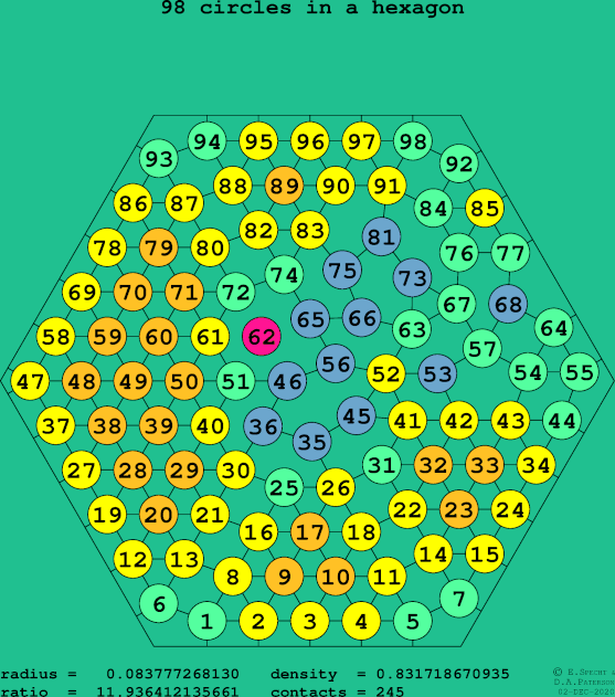 98 circles in a regular hexagon