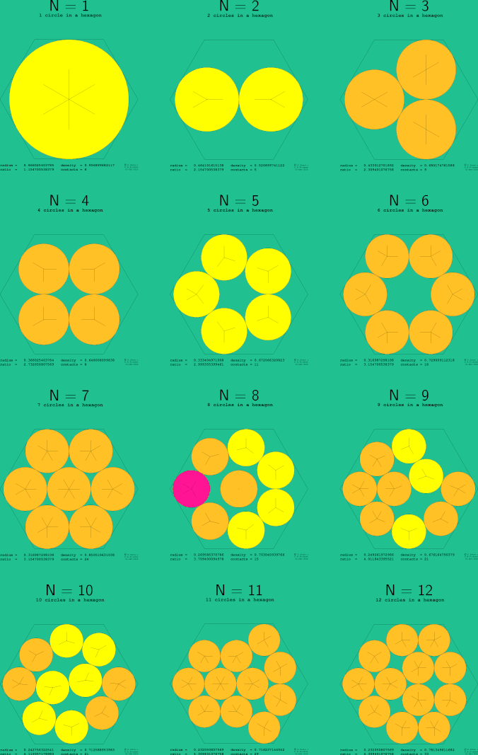 1-12 circles in a regular hexagon