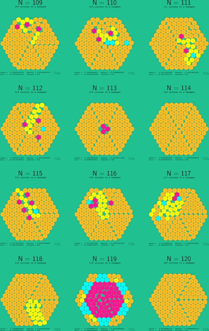 109-120 circles in a regular hexagon