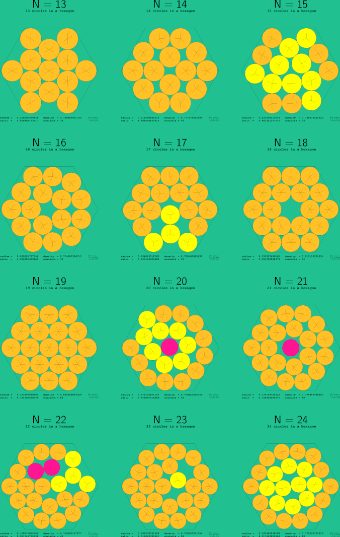 13-24 circles in a regular hexagon