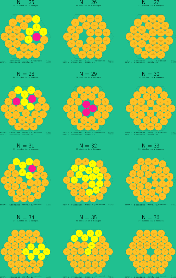 25-36 circles in a regular hexagon