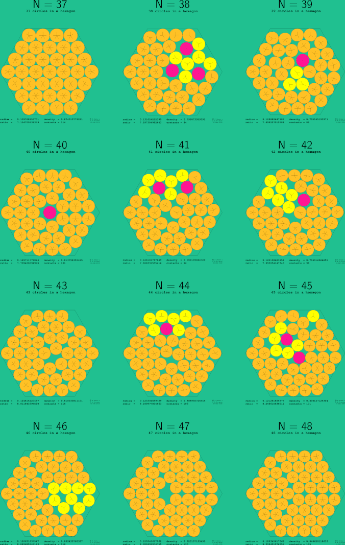 37-48 circles in a regular hexagon
