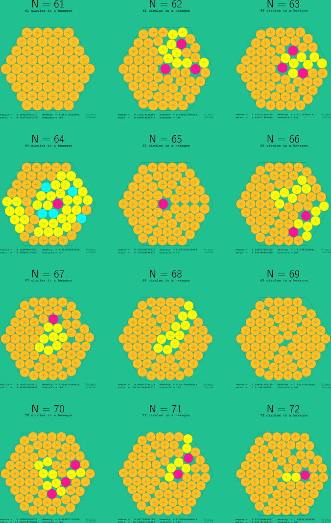 61-72 circles in a regular hexagon