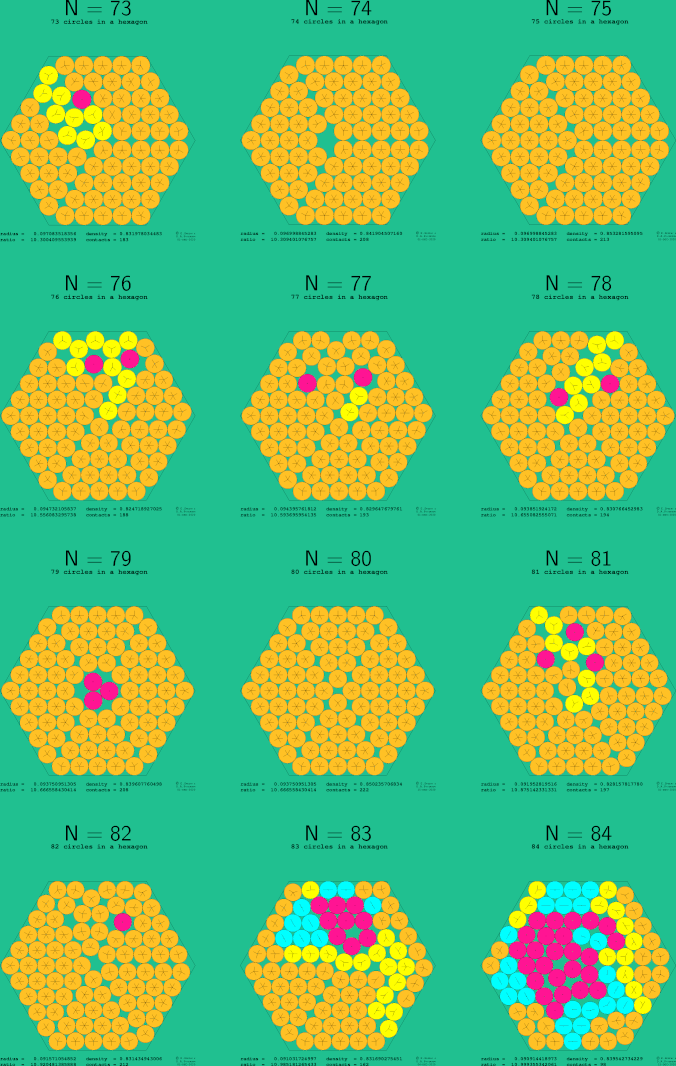 73-84 circles in a regular hexagon