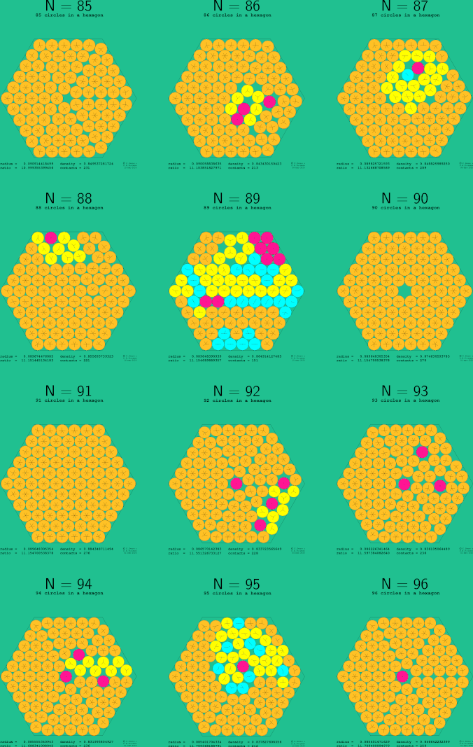 85-96 circles in a regular hexagon