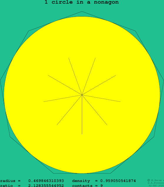 1 circle in a regular nonagon