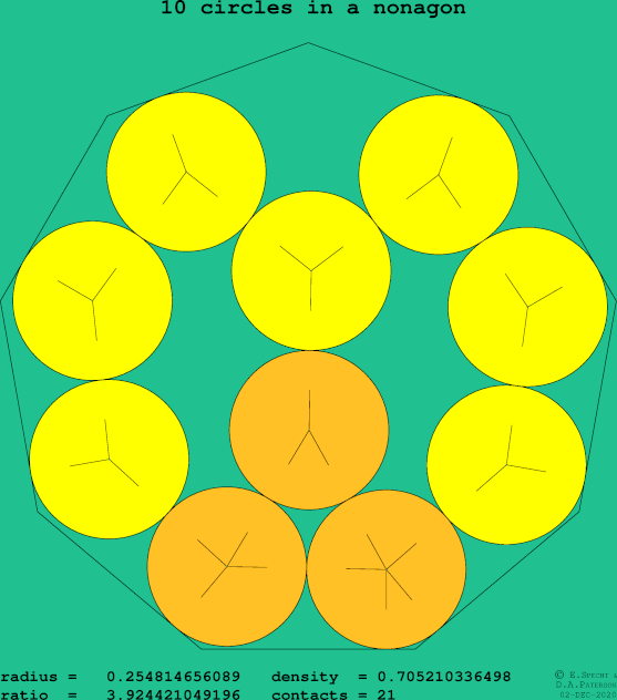 10 circles in a regular nonagon