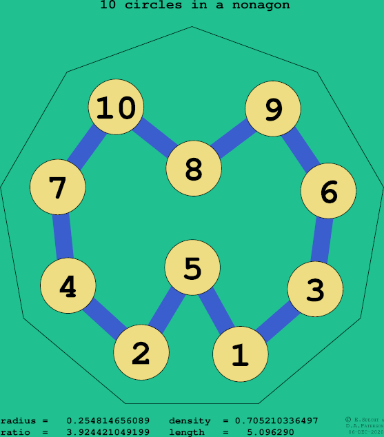 10 circles in a regular nonagon
