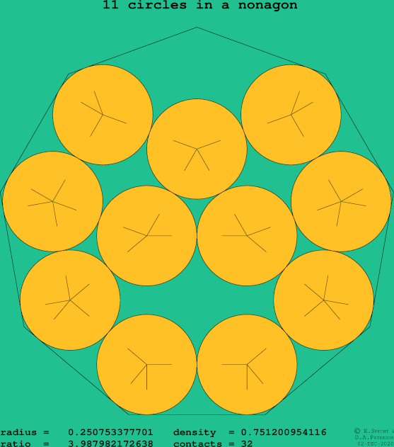 11 circles in a regular nonagon