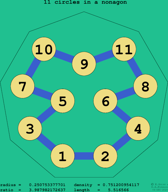 11 circles in a regular nonagon