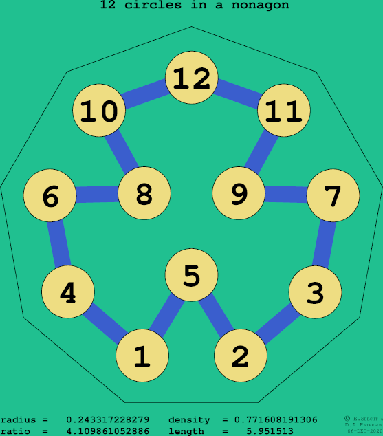 12 circles in a regular nonagon