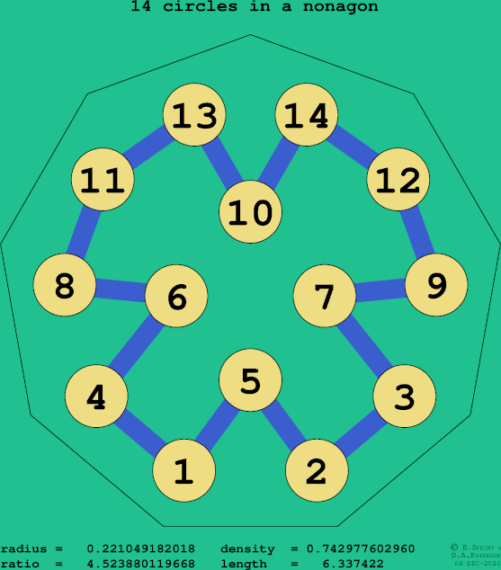 14 circles in a regular nonagon