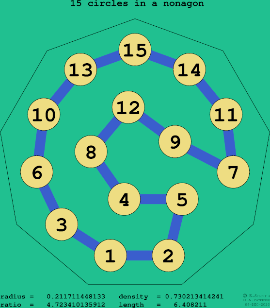 15 circles in a regular nonagon