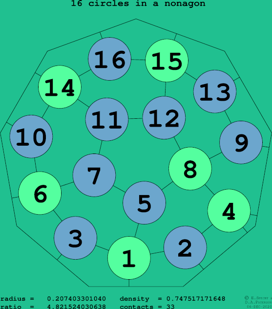 16 circles in a regular nonagon