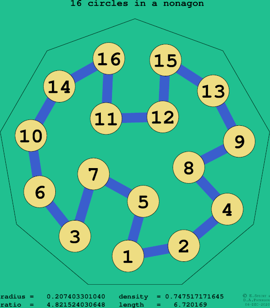 16 circles in a regular nonagon