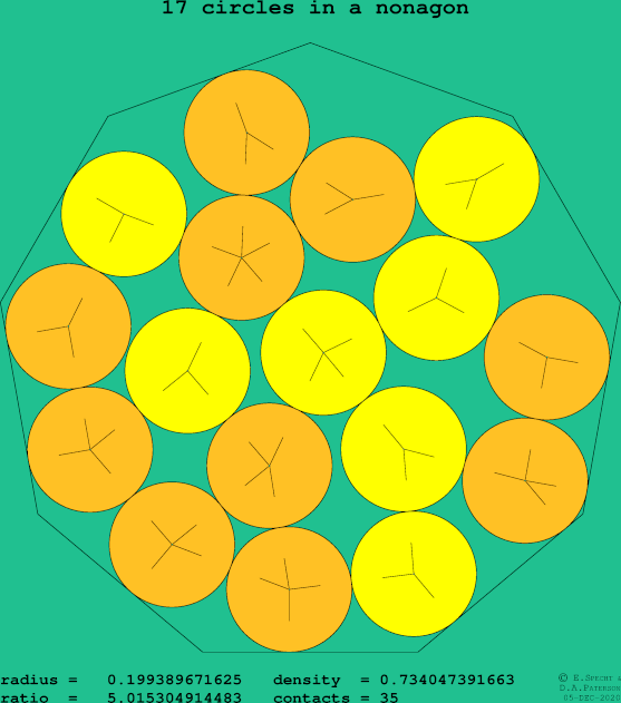 17 circles in a regular nonagon