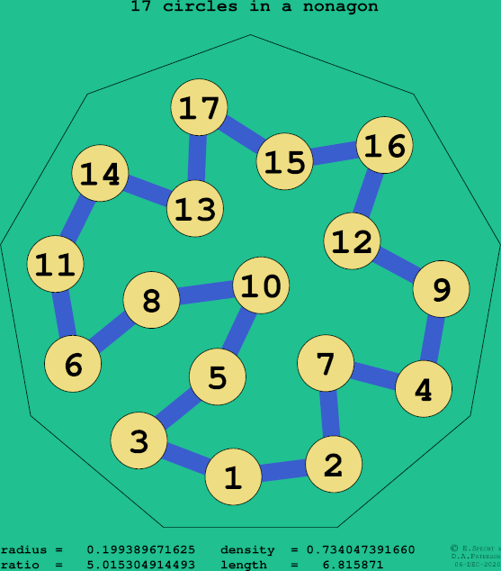 17 circles in a regular nonagon