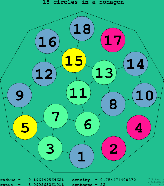 18 circles in a regular nonagon