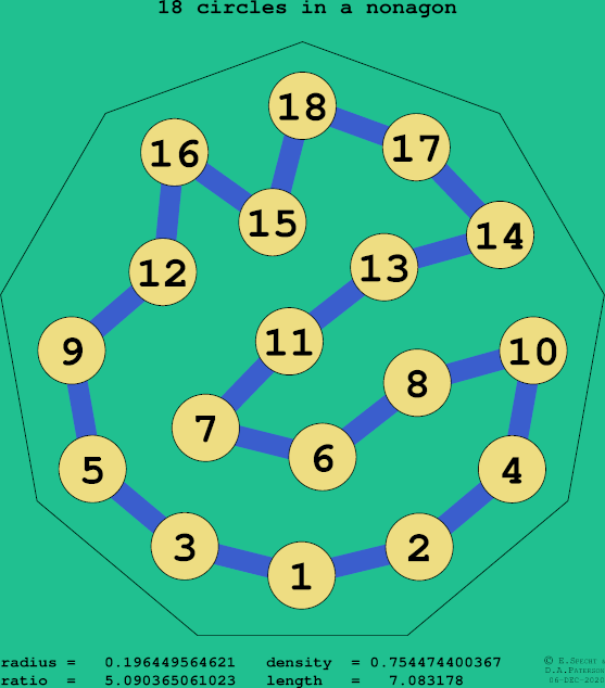 18 circles in a regular nonagon