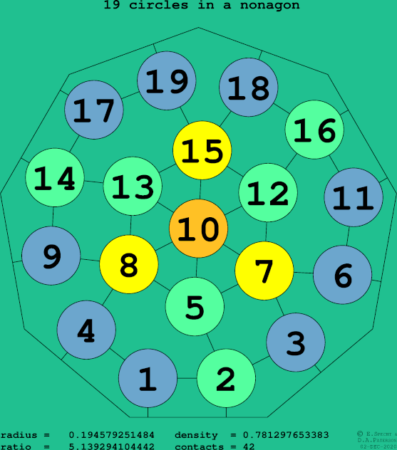 19 circles in a regular nonagon