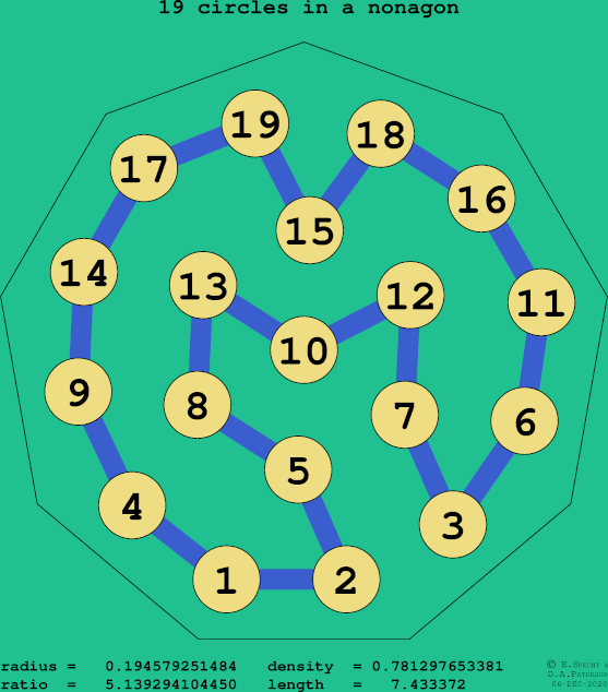 19 circles in a regular nonagon