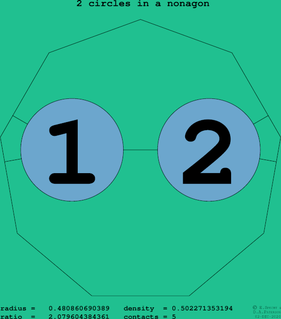 2 circles in a regular nonagon