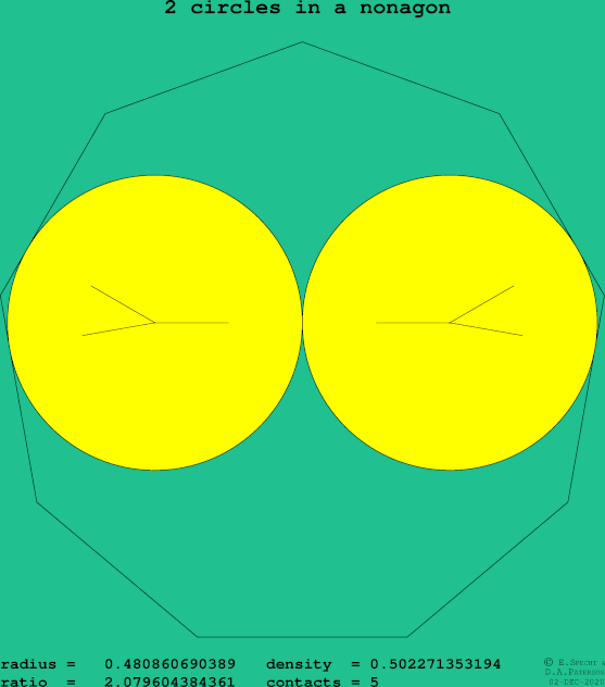 2 circles in a regular nonagon
