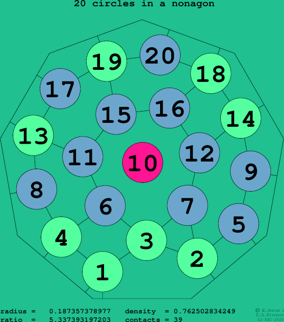 20 circles in a regular nonagon