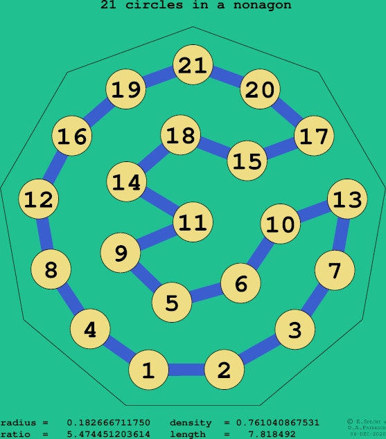 21 circles in a regular nonagon