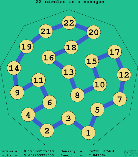 22 circles in a regular nonagon