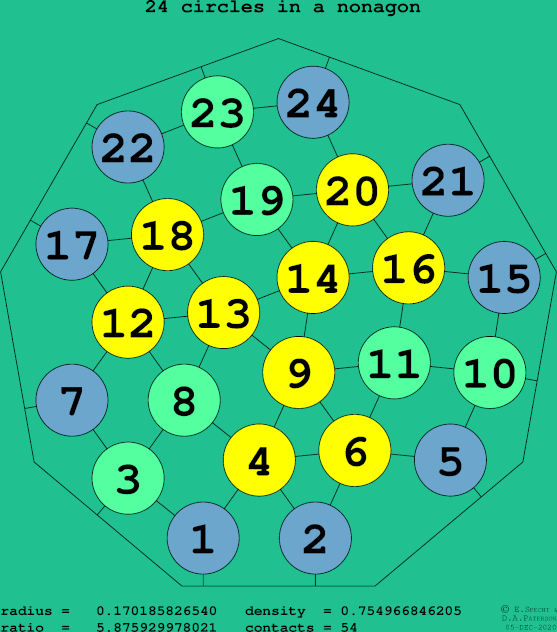 24 circles in a regular nonagon