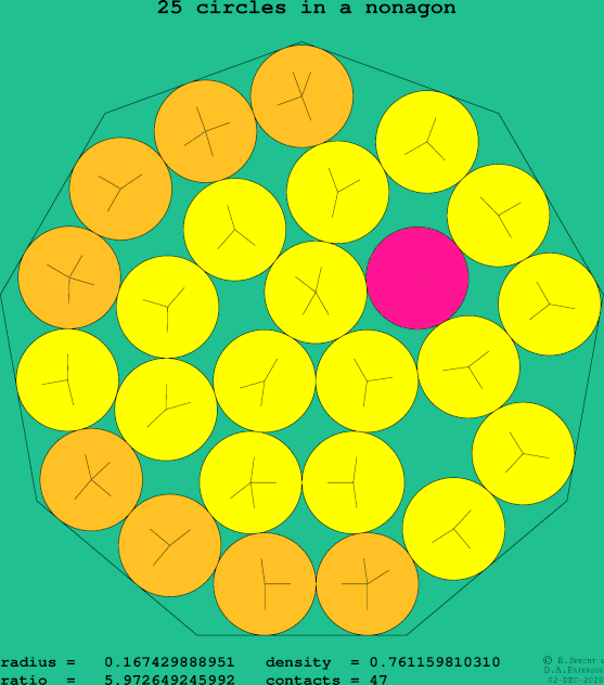 25 circles in a regular nonagon