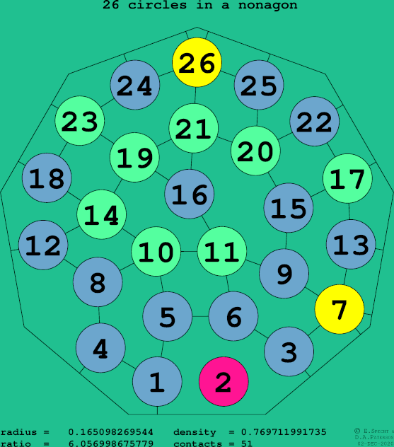26 circles in a regular nonagon