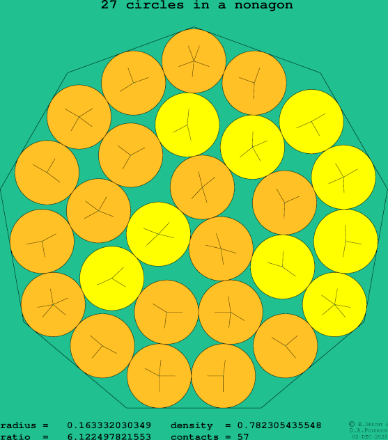 27 circles in a regular nonagon