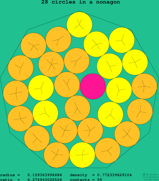 28 circles in a regular nonagon