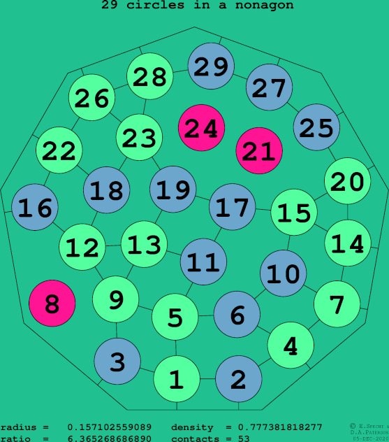 29 circles in a regular nonagon