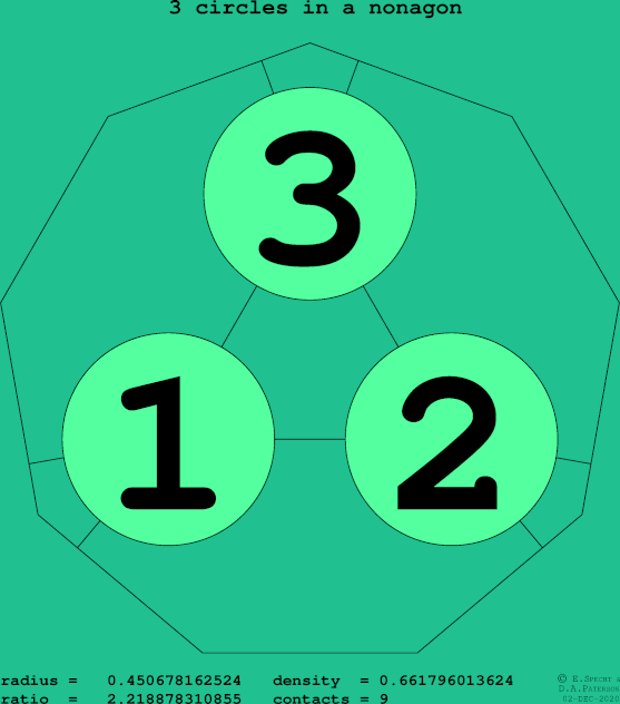 3 circles in a regular nonagon