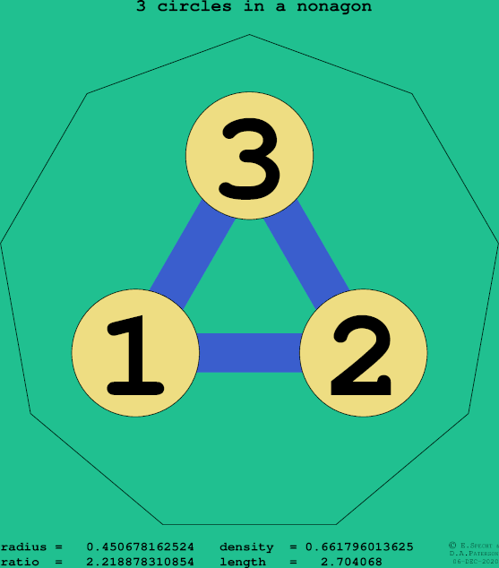 3 circles in a regular nonagon