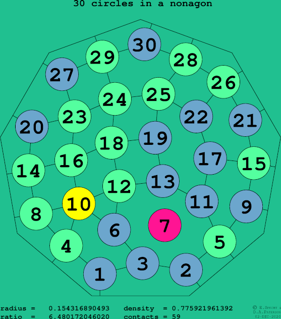 30 circles in a regular nonagon