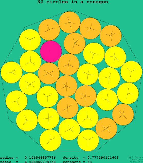 32 circles in a regular nonagon
