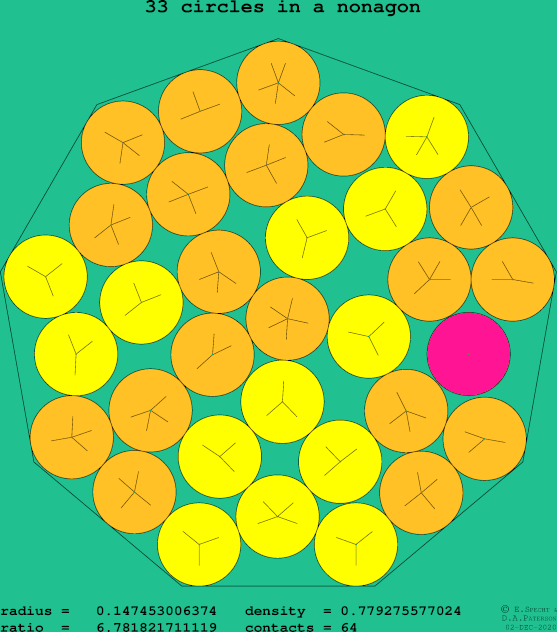 33 circles in a regular nonagon