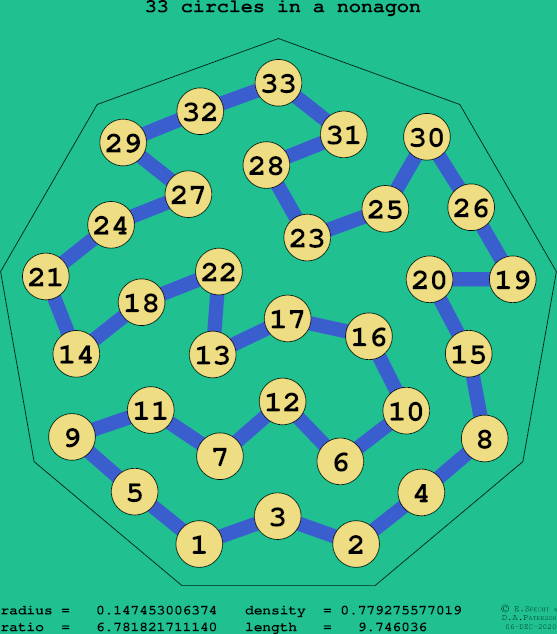 33 circles in a regular nonagon