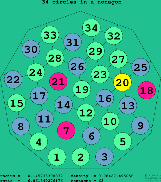 34 circles in a regular nonagon