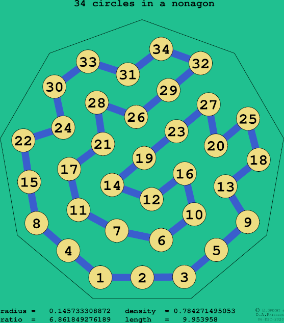 34 circles in a regular nonagon