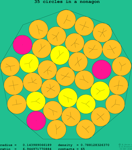 35 circles in a regular nonagon