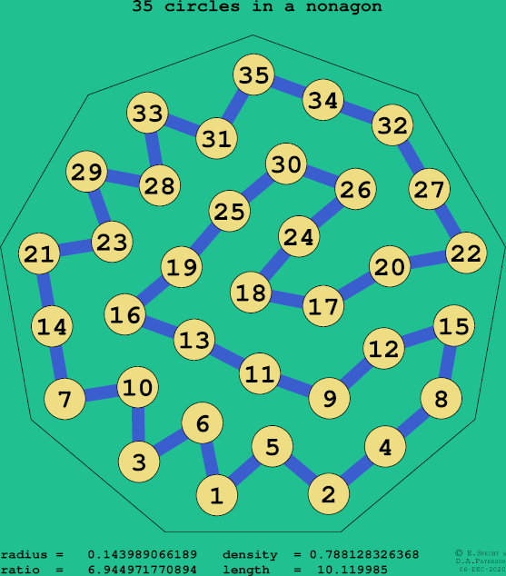 35 circles in a regular nonagon